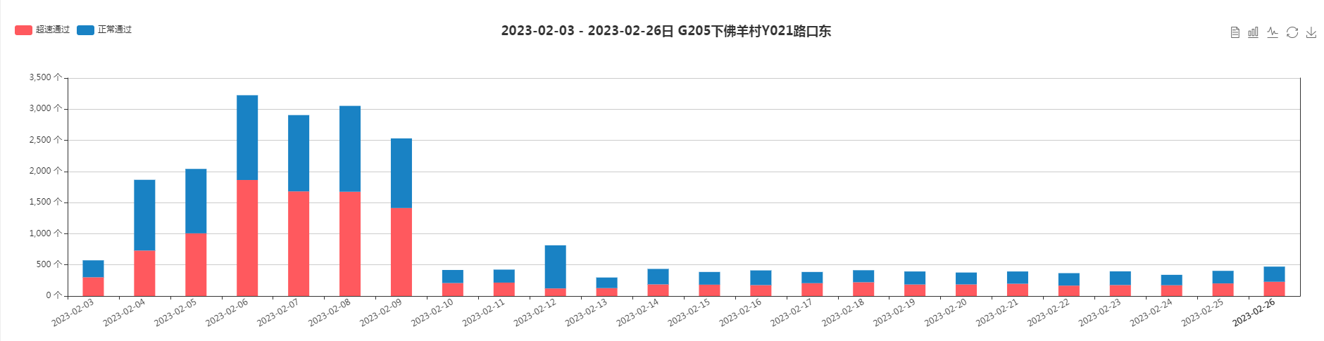 【御驾通】莱芜区安装智慧化行车安全预警系统-让弯道会车更加安全(图7) 【御驾通】莱芜区安装智慧化行车安全预警系统-让弯道会车更加安全(图7)