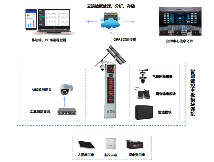安全源于守法 文明始于足下  ——御驾通智慧化行车预警系统(图4) 安全源于守法 文明始于足下  ——御驾通智慧化行车预警系统(图4)
