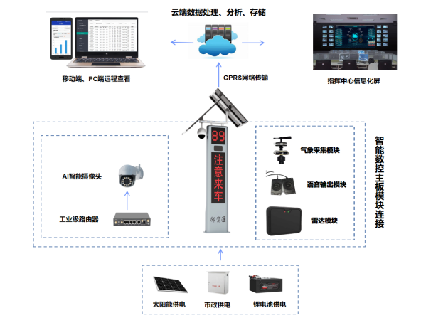 坚持科技兴安，，，，强化智慧预警(图4)