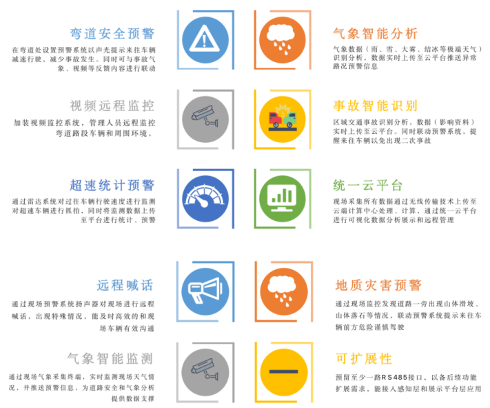 坚持科技兴安，，，强化智慧预警(图5)