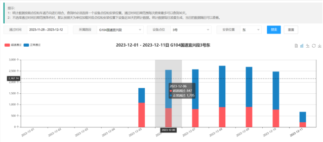 坚持科技兴安，，，强化智慧预警(图14)